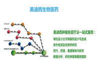 pp电子生物部副总裁汪俊博士：pp电子肿瘤免疫学平台已建立