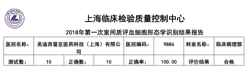 喜讯！pp电子临床病理部顺利通过上海临检中心室间质评！