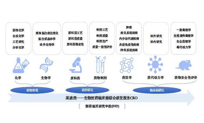 pp电子业务范围