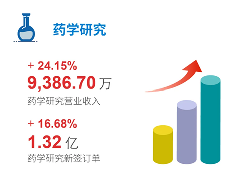 pp电子 药学研究