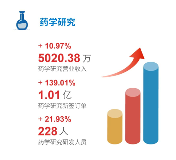 pp电子药学研究