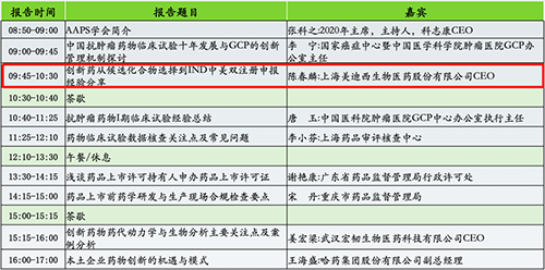 分论坛2：AAPS中国讨论组2020年会暨小分子创新药专题论坛