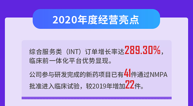 pp电子2020年度经营亮点