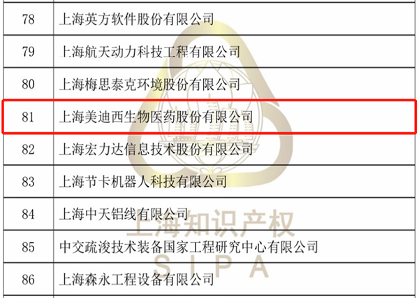 【美•记闻】pp电子获评“上海市专利工作试点企业”