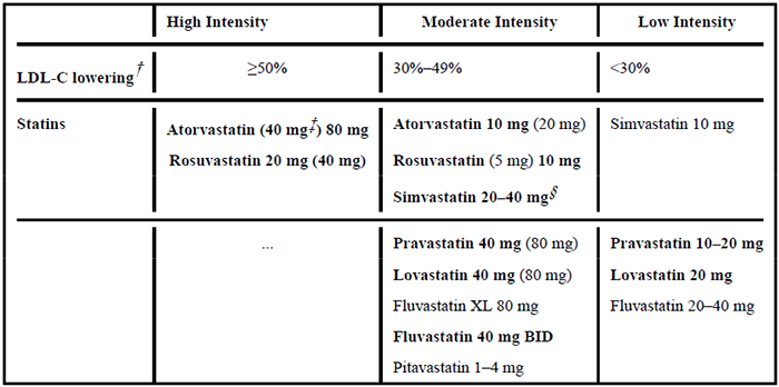 高、中、低强度他汀类药物治疗效果.png