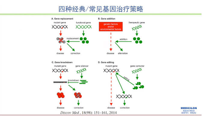 【精彩回顾】曾宪成博士：对基因治疗产品非临床研究策略的思考—载体及携带基因体内免疫过程给予的启示