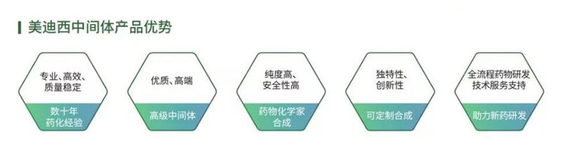 pp电子中间体产品优势.jpg