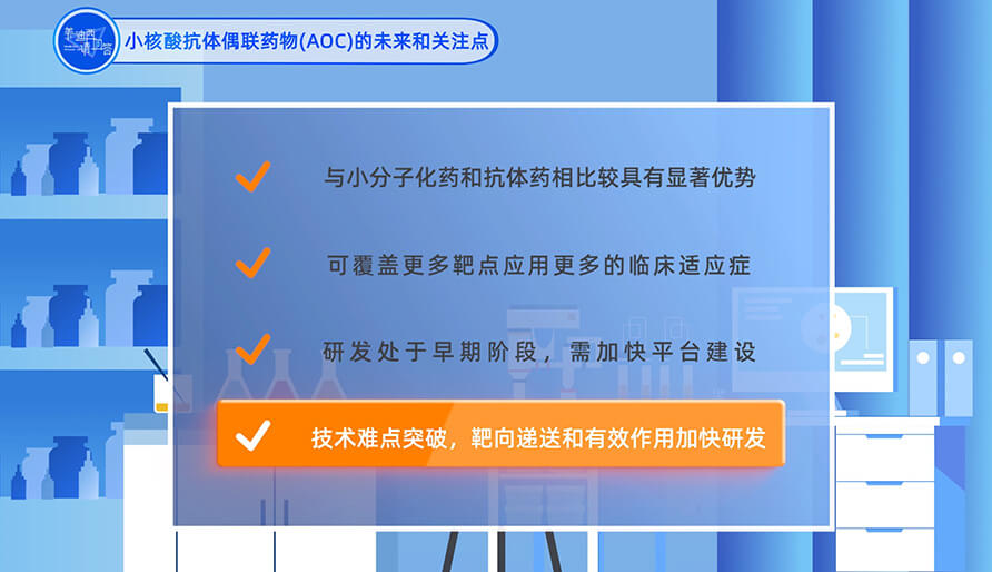 小核酸抗体偶联药物（AOC）的未来和关注点？