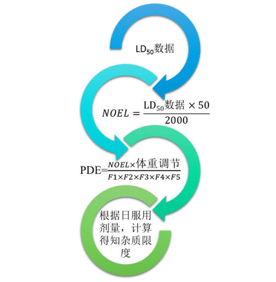 图2：不建议使用的限度制定方式.jpg