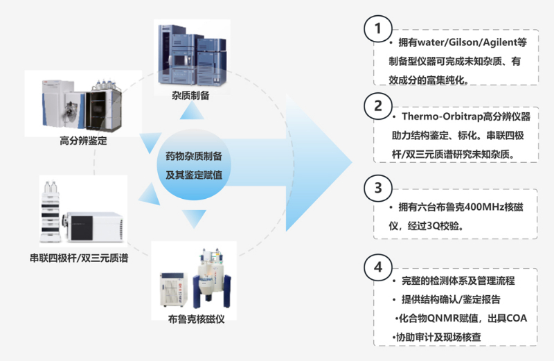 pp电子的设备技术和服务.jpg