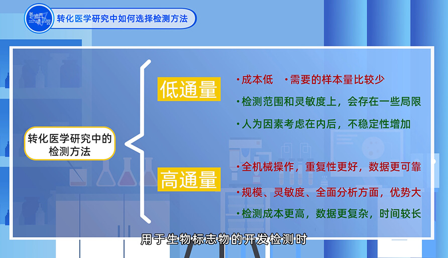 在转化医学研究中如何选择检测方法？