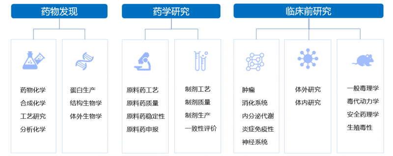 pp电子3大服务板块.jpg