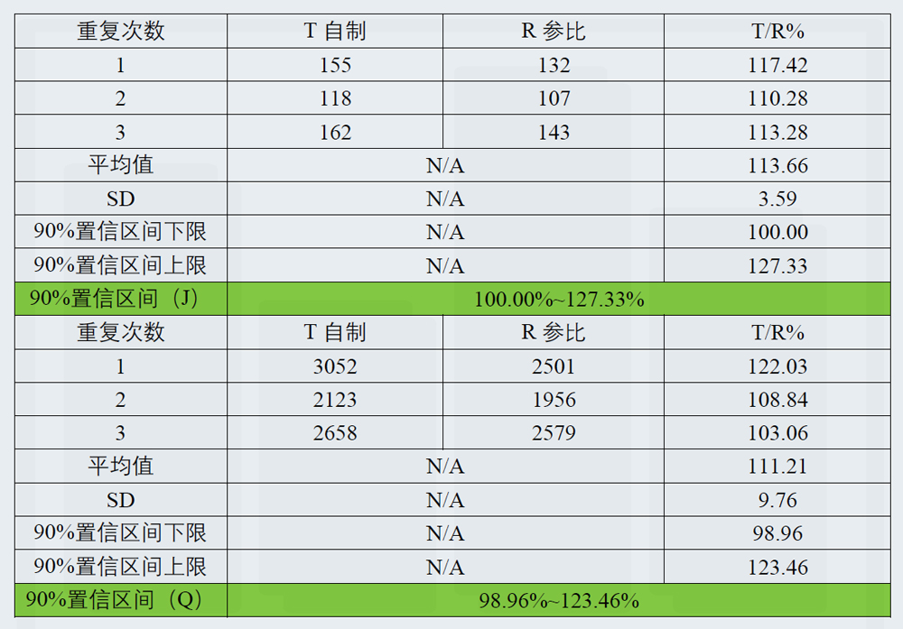 研究案例：某凝胶剂仿制药-3.jpg