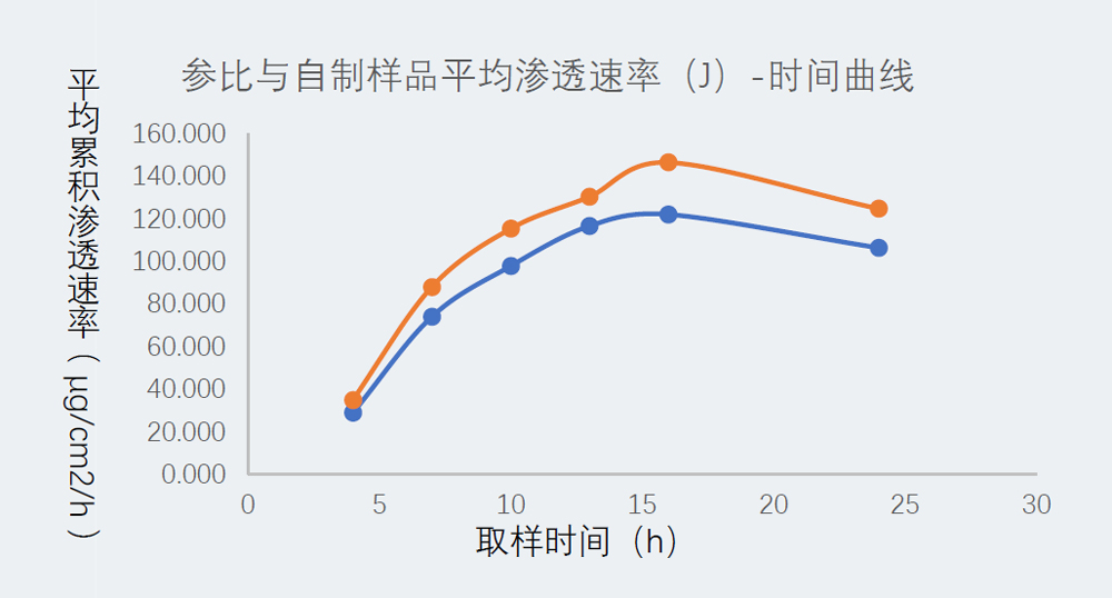 研究案例：某凝胶剂仿制药-2.jpg