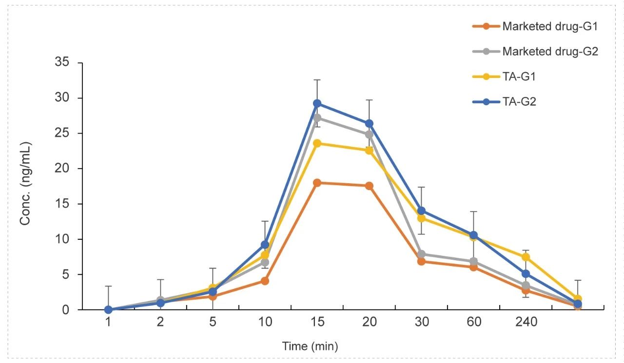 7-2 Non-clinical Pharmacokinetics of Inhaled Drugs Delivery.jpg